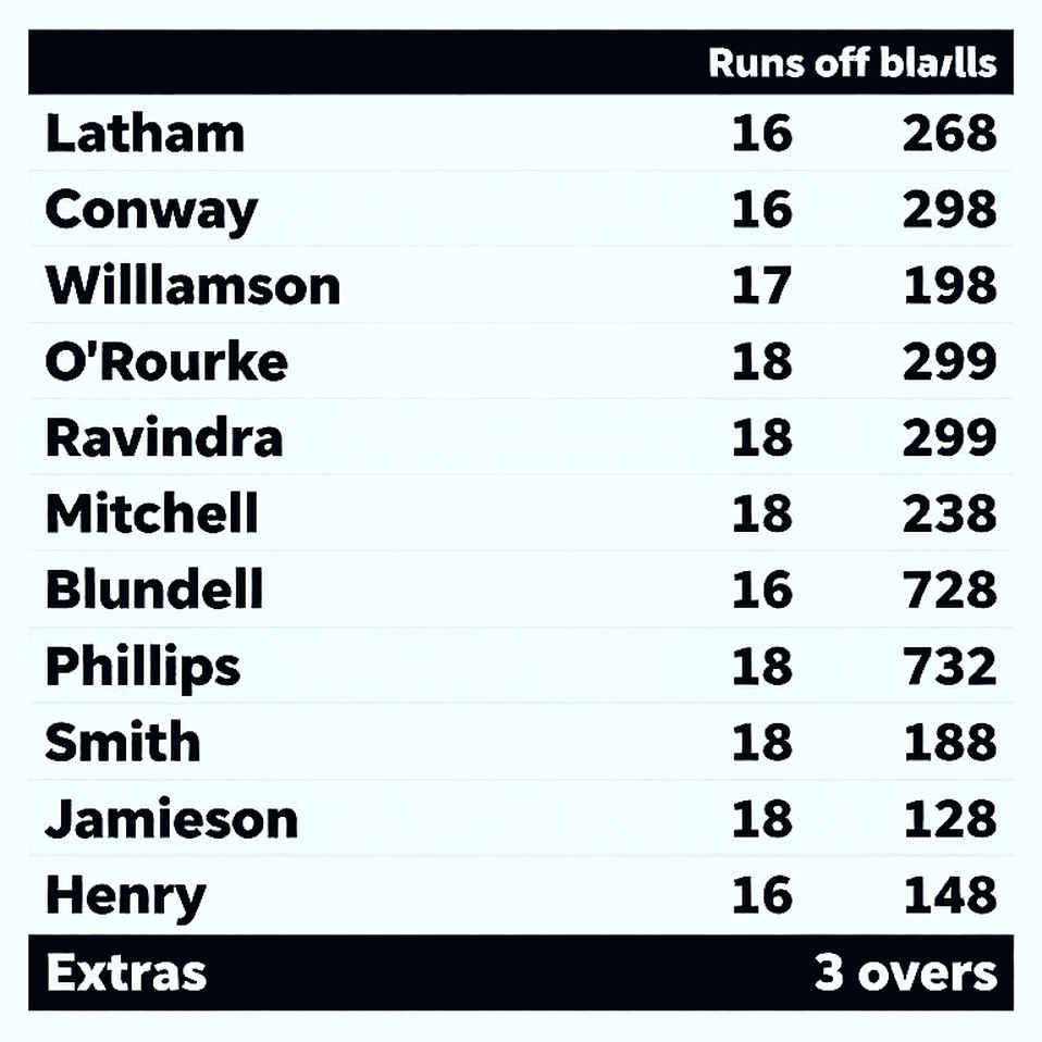 Overs Seven to Fifteen: Where Bangladesh's T20 Model Breaks Overs Seven to Fifteen: Where Bangladesh's T20 Model Breaks